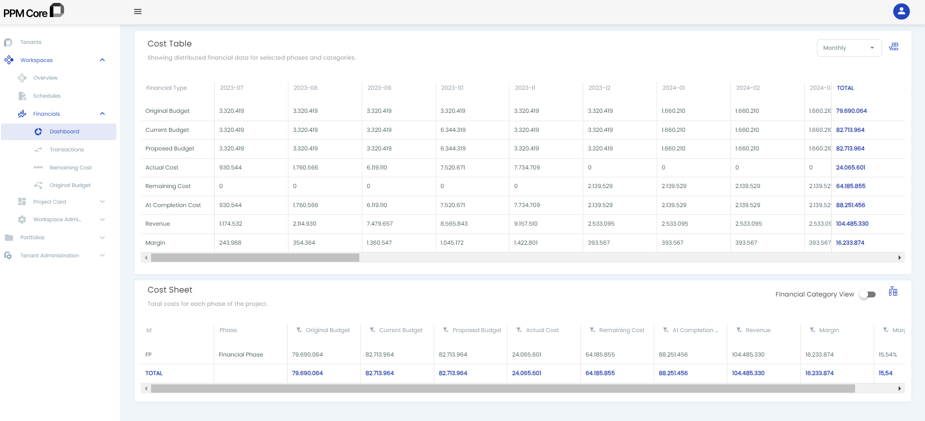 the dashboard of cost table in ppm core a cloud software solution for project and protfolio managemenet