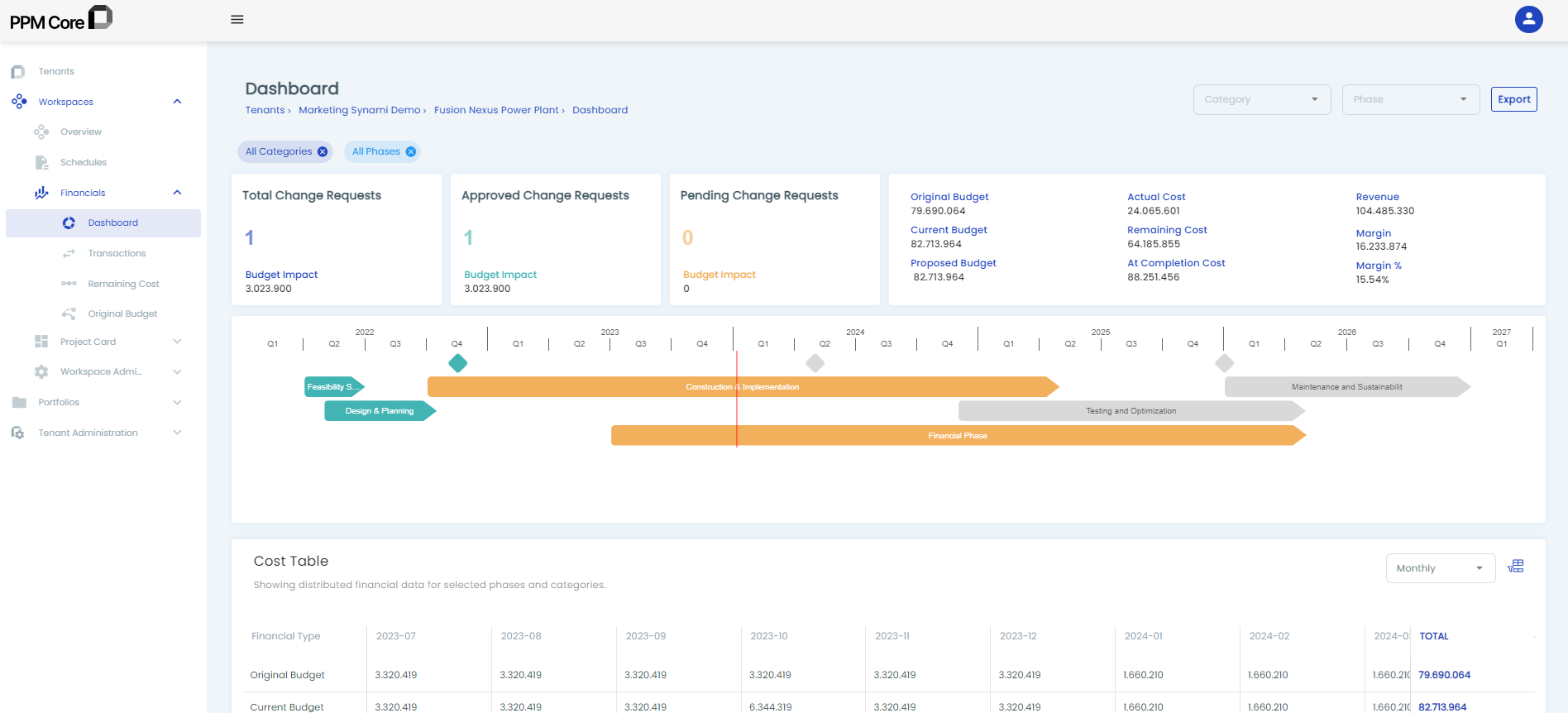 the dashboard of cost management in ppm core a cloud software solution for project and portfolio management