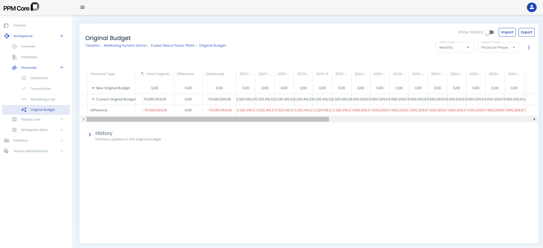 original budget in ppm core a cloud software solution for project portfolio management