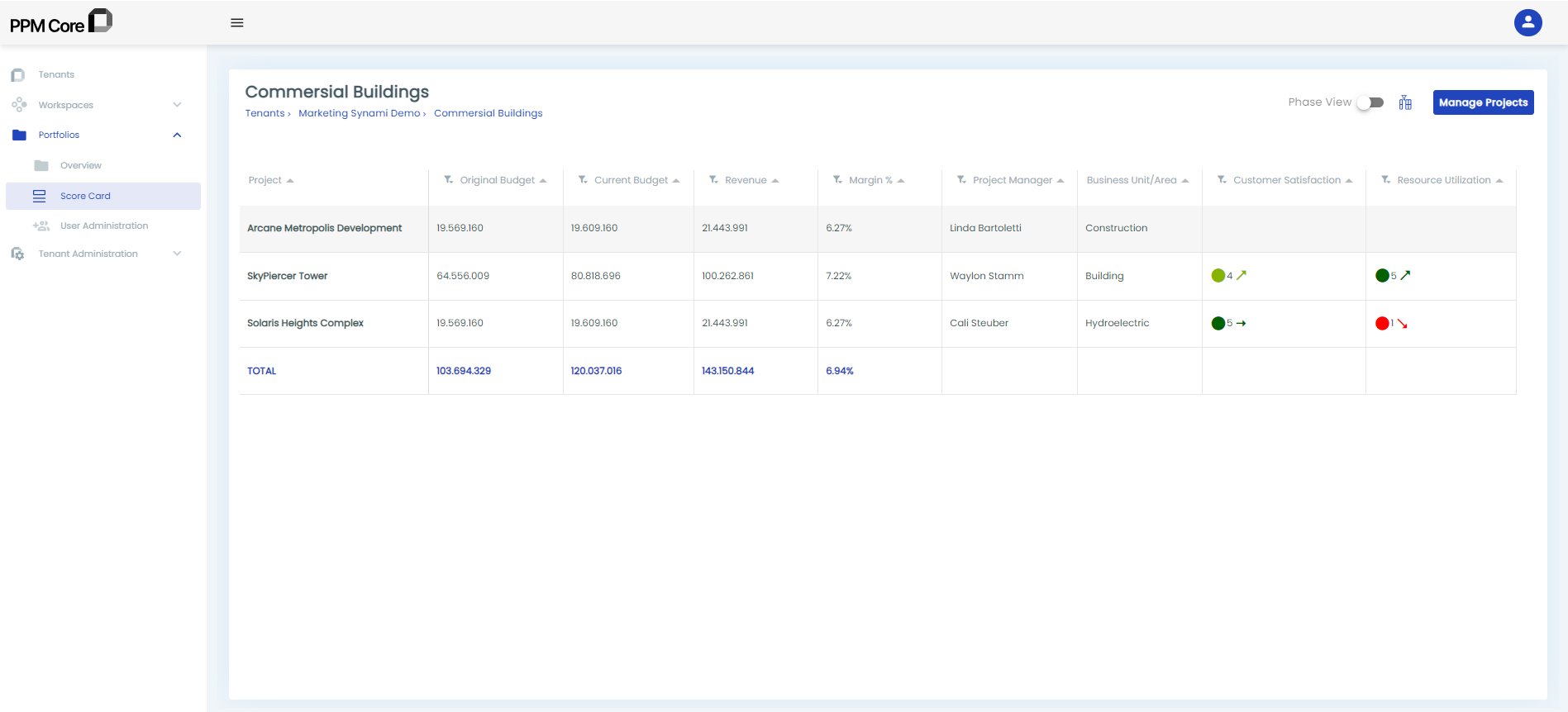 portfolio management for cost management in ppm core a cloud software solution