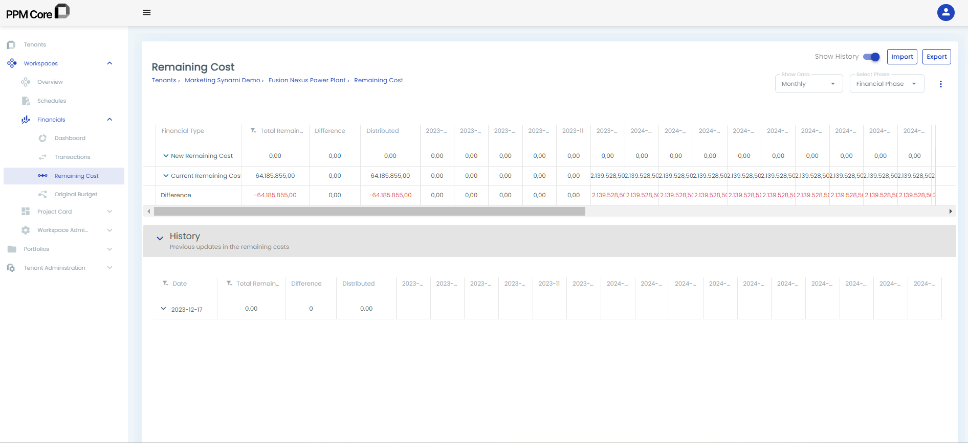 remaining cost in ppm core a cloud software solution