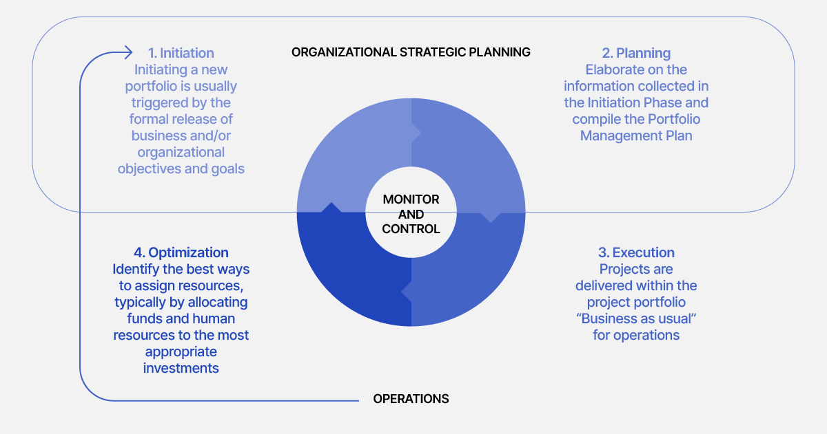 project portfolio management