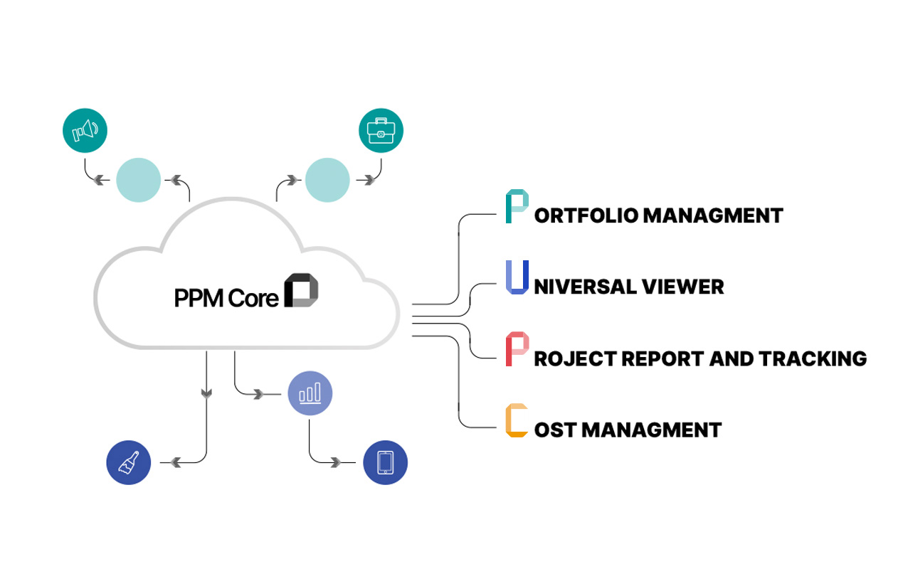 showcase of ppm core's features the portfolio management, the universal viewer, project report and tracking, and the cost management