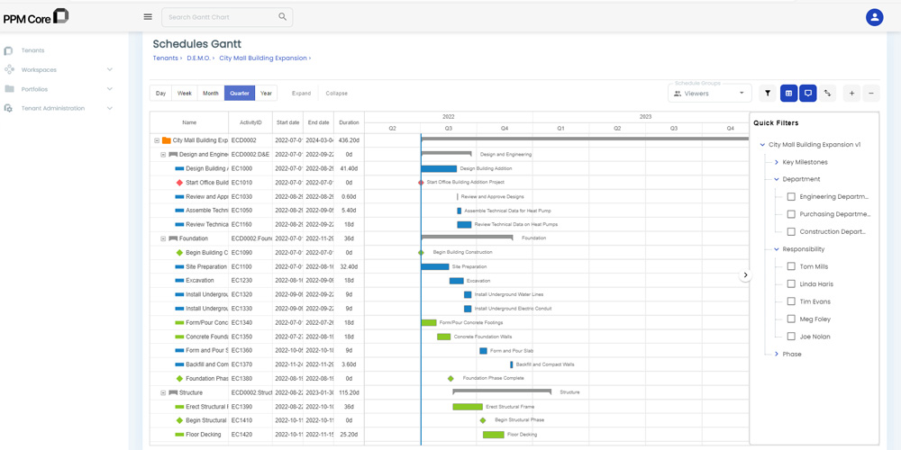 the Gantt chart filters in ppm core