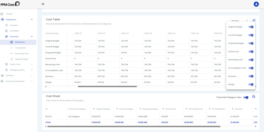 Civil Infrastructure Industry - image of the dashboard for the cost management in ppm core