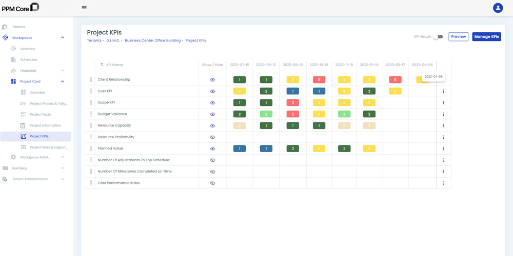 project KPI's dashboard in ppm core