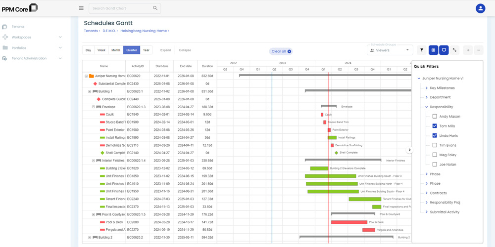 the gantt chart in ppm core