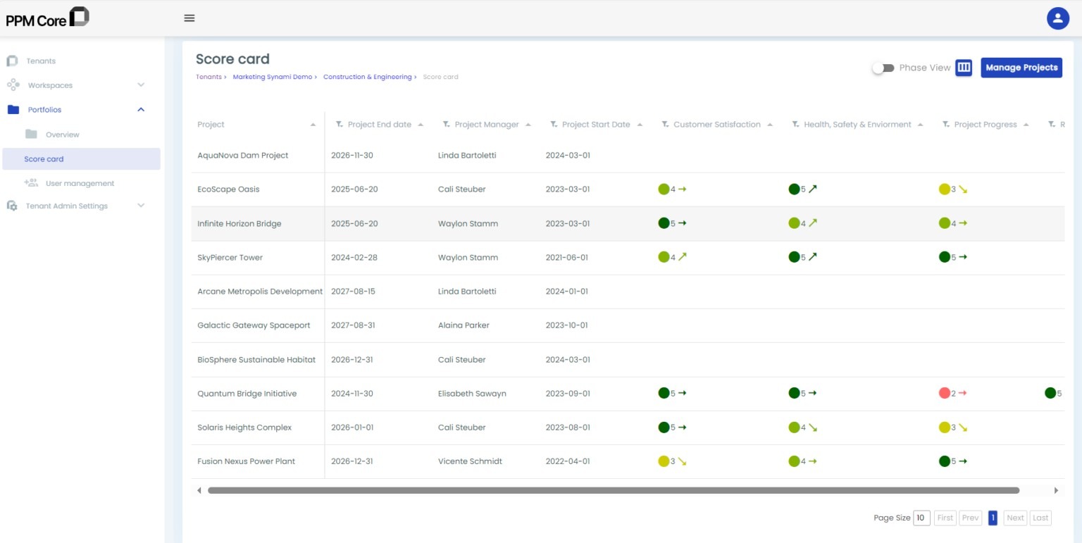 Score Card How to Choose and Implement Key Performance Indicators